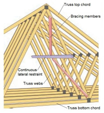drawing of wood trusses